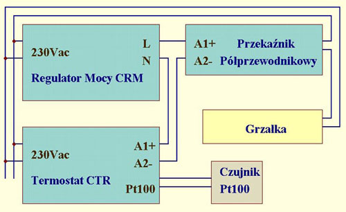 regulator mocy