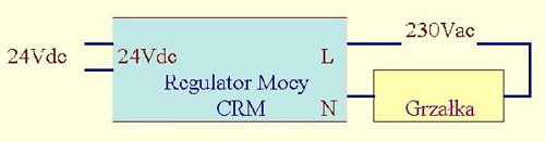 regulator mocy